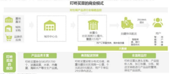 每日優鮮 重塑新鮮水果零售體驗，打造健康生活新選擇