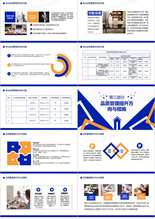 物業公司品質管理提升思路動態ppt模板下載 熊貓辦公