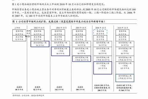 西部證券 晨光文具 603899 2020年三季度報告點評 辦公用品驅動公司業績回暖,q3業績超預期 公司調研 慧博投研資訊