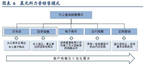 晨光文具 公牛集團 全渠道管理,零售終端管理典范